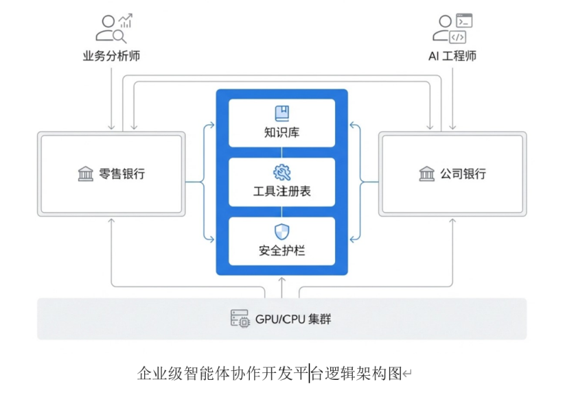20260616021822163 智能体平台建设征询