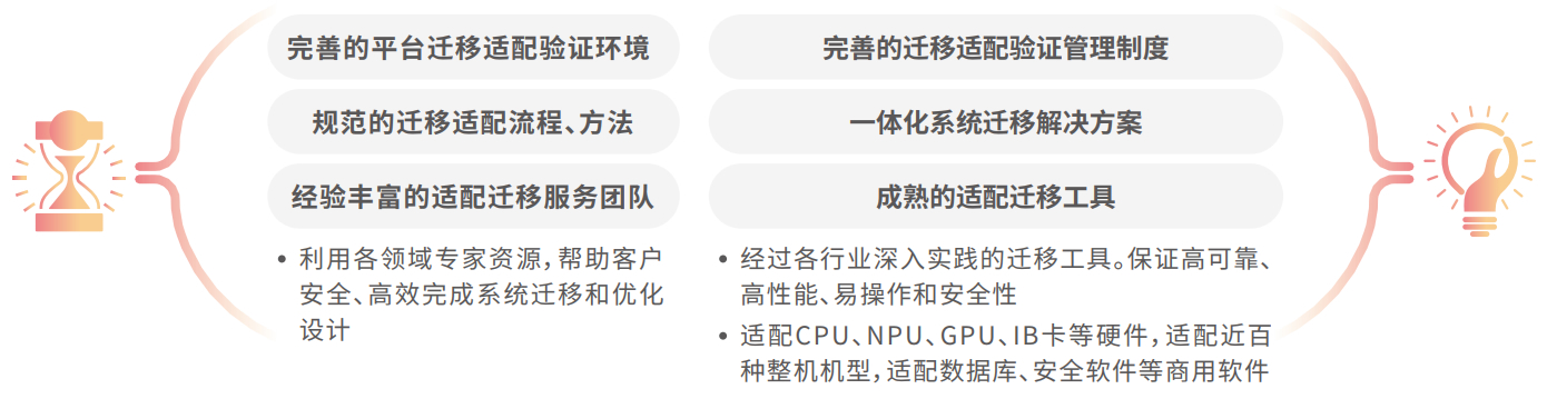 chanpin_20221014_12_03 asiagame(中国区)官方网站